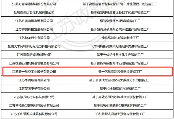 tianyi gse