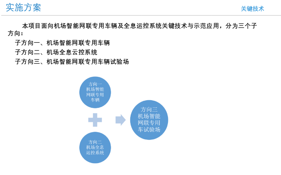 Airport Holographic Cloud Control Systems